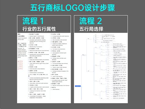 工作 五行|不同行业的五行属性，最全分类